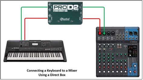 di box for electric piano|di box examples.